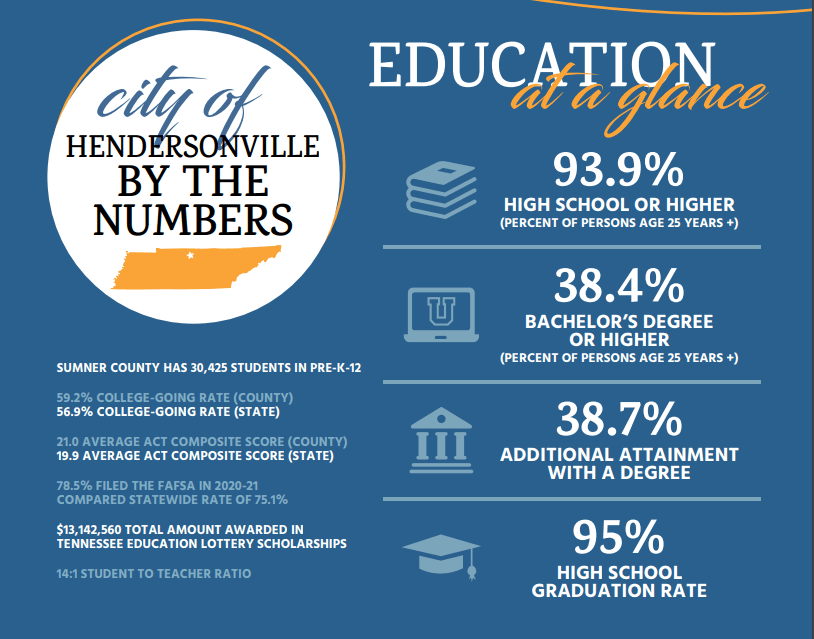 Education at a Glance