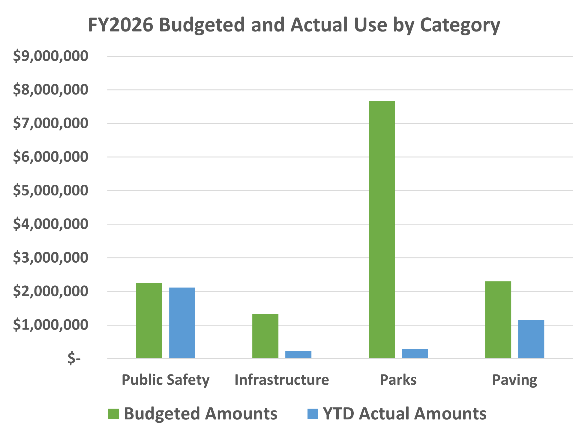 BudgetvActualCategory